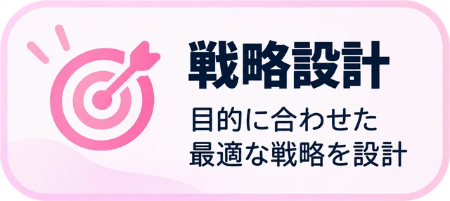 戦略設計:目的に合わせた最適な戦略を設計